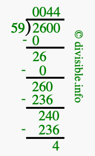 2600 divided by 59 using long division