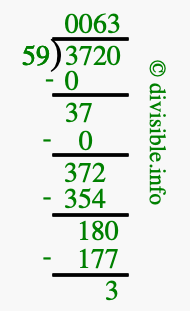 3720 divided by 59 using long division
