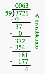 3721 divided by 59 using long division