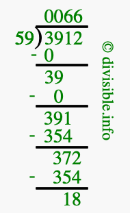 3912 divided by 59 using long division
