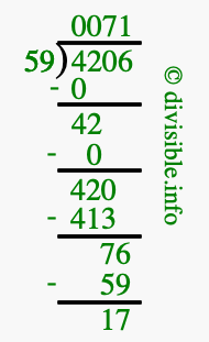 4206 divided by 59 using long division