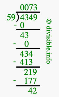 4349 divided by 59 using long division