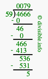 4666 divided by 59 using long division
