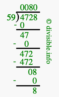 4728 divided by 59 using long division