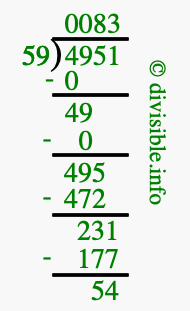 4951 divided by 59 using long division