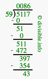 5117 divided by 59 using long division