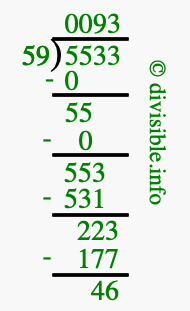 5533 divided by 59 using long division