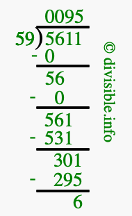 5611 divided by 59 using long division