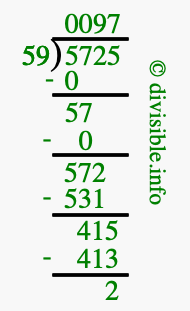 5725 divided by 59 using long division