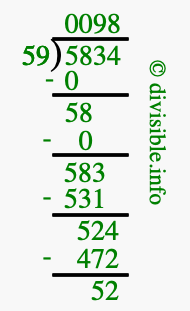 5834 divided by 59 using long division