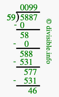5887 divided by 59 using long division