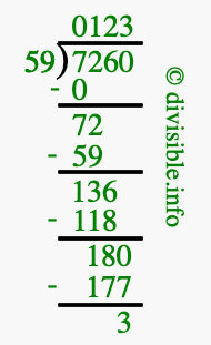 7260 divided by 59 using long division