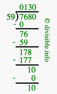 7680 divided by 59 using long division