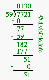 7721 divided by 59 using long division