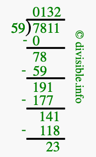 7811 divided by 59 using long division