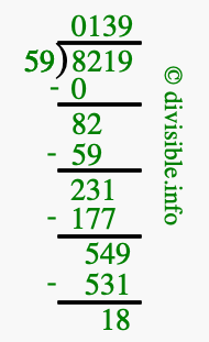 8219 divided by 59 using long division