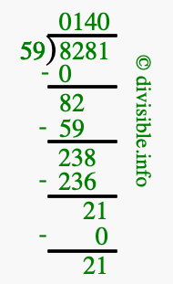 8281 divided by 59 using long division
