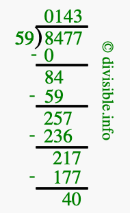 8477 divided by 59 using long division