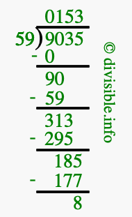 9035 divided by 59 using long division