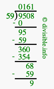 9508 divided by 59 using long division