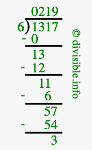 1317 divided by 6 using long division