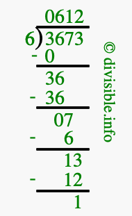 3673 divided by 6 using long division