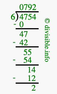 4754 divided by 6 using long division