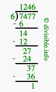7477 divided by 6 using long division