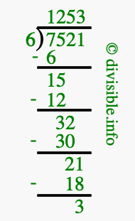 7521 divided by 6 using long division
