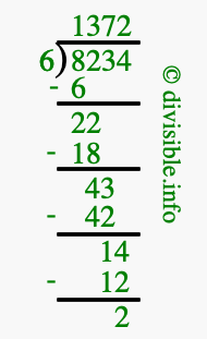 8234 divided by 6 using long division