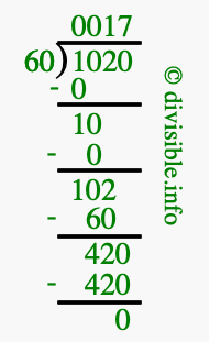 1020 divided by 60 using long division