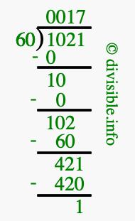 1021 divided by 60 using long division