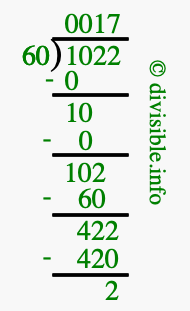 1022 divided by 60 using long division