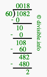 1082 divided by 60 using long division