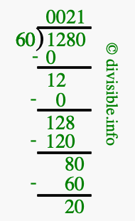 1280 divided by 60 using long division