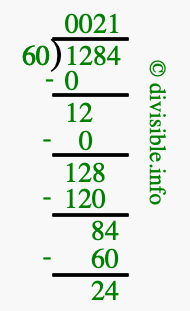 1284 divided by 60 using long division