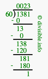 1381 divided by 60 using long division