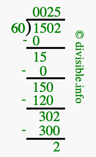 1502 divided by 60 using long division