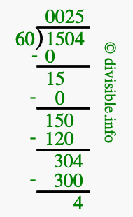 1504 divided by 60 using long division