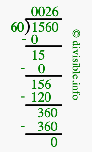 1560 divided by 60 using long division