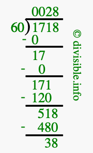1718 divided by 60 using long division