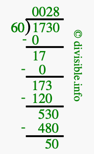 1730 divided by 60 using long division