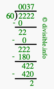 2222 divided by 60 using long division