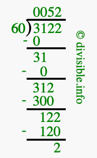 3122 divided by 60 using long division