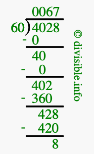4028 divided by 60 using long division