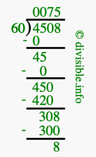 4508 divided by 60 using long division