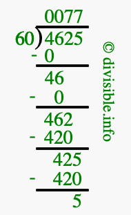 4625 divided by 60 using long division