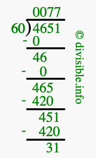 4651 divided by 60 using long division