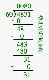 4831 divided by 60 using long division