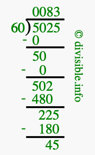 5025 divided by 60 using long division